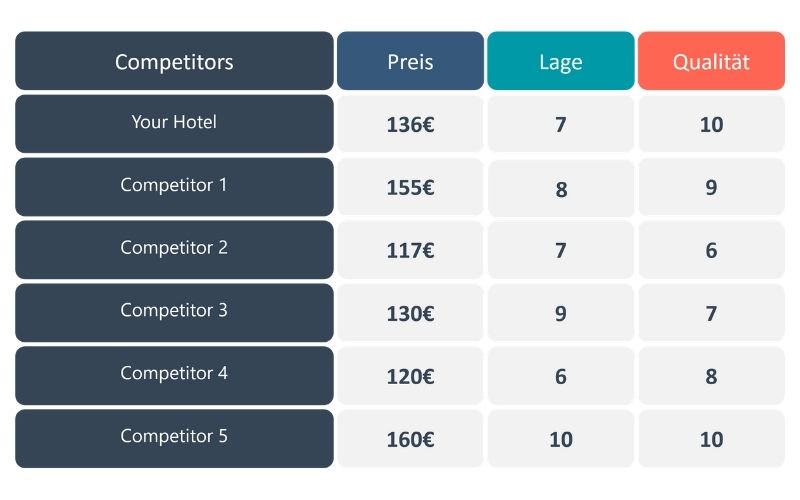 CompSet Competitive Competitor Competition Set Mitbewerber Vergleich happyhotel