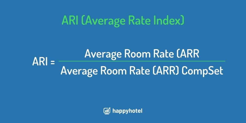 CompSet ARI Average Rate Index