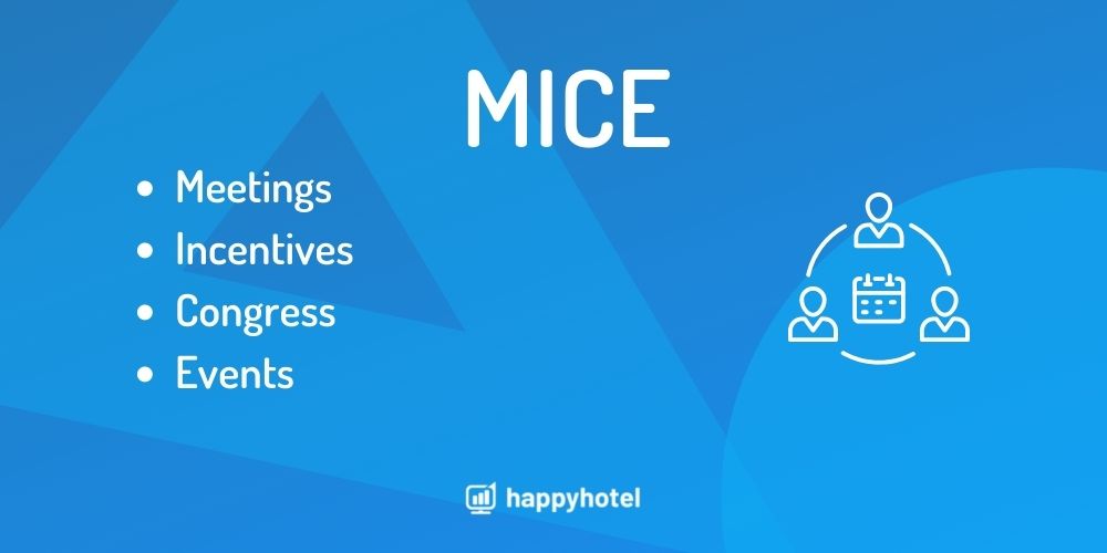 MICE Branche happyhotel Lexikon